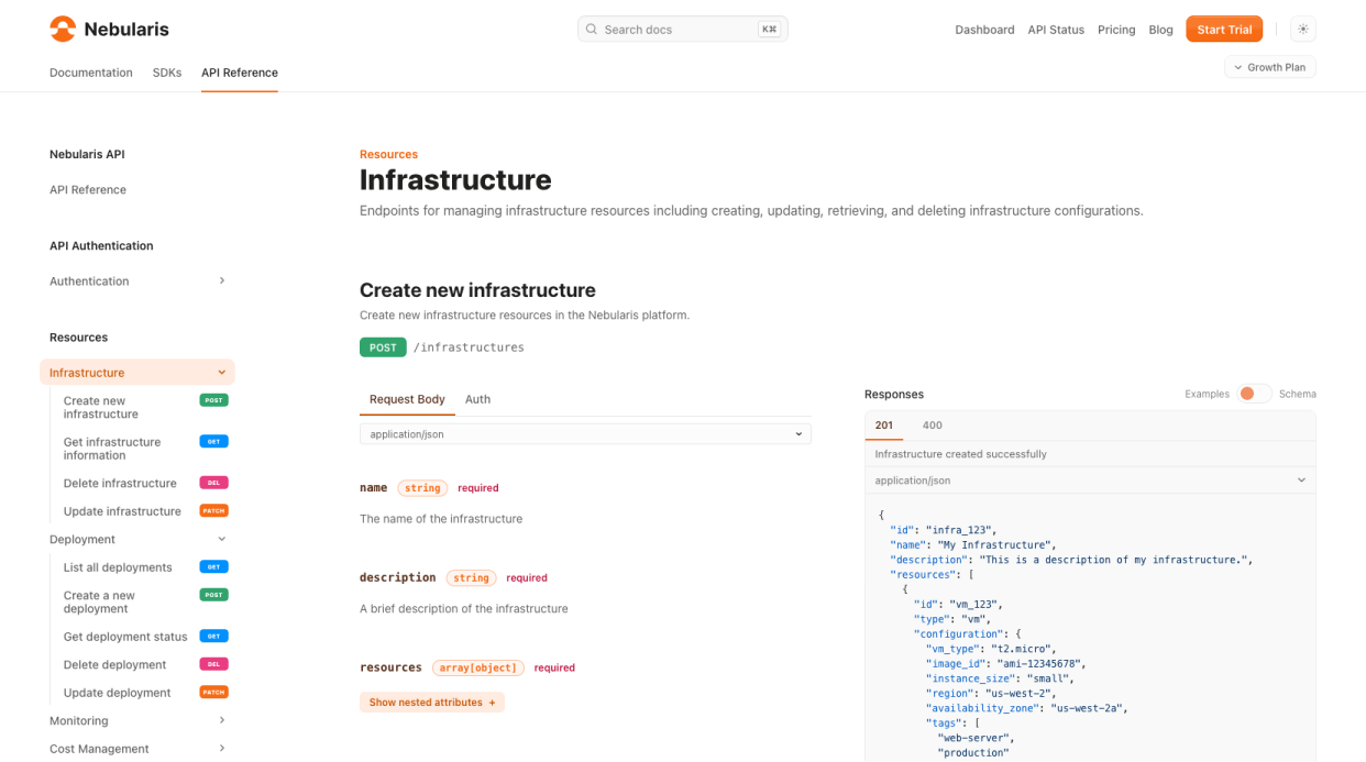 A screenshot of a Doctave OpenAPI reference